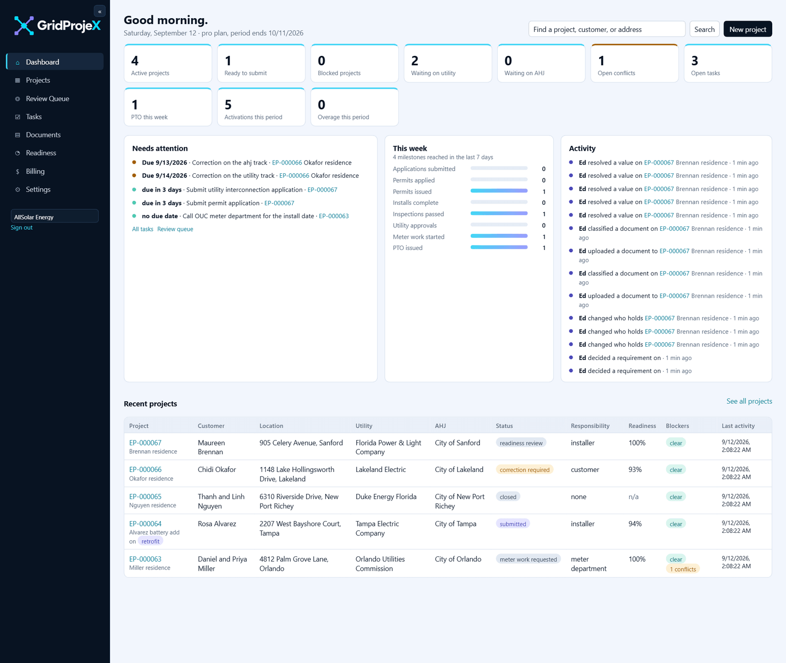 The GridProjeX interconnection command center: project metrics, a featured project with independent permit office, utility, and installation tracks, document verification, a verified data conflict, and the homeowner preview.